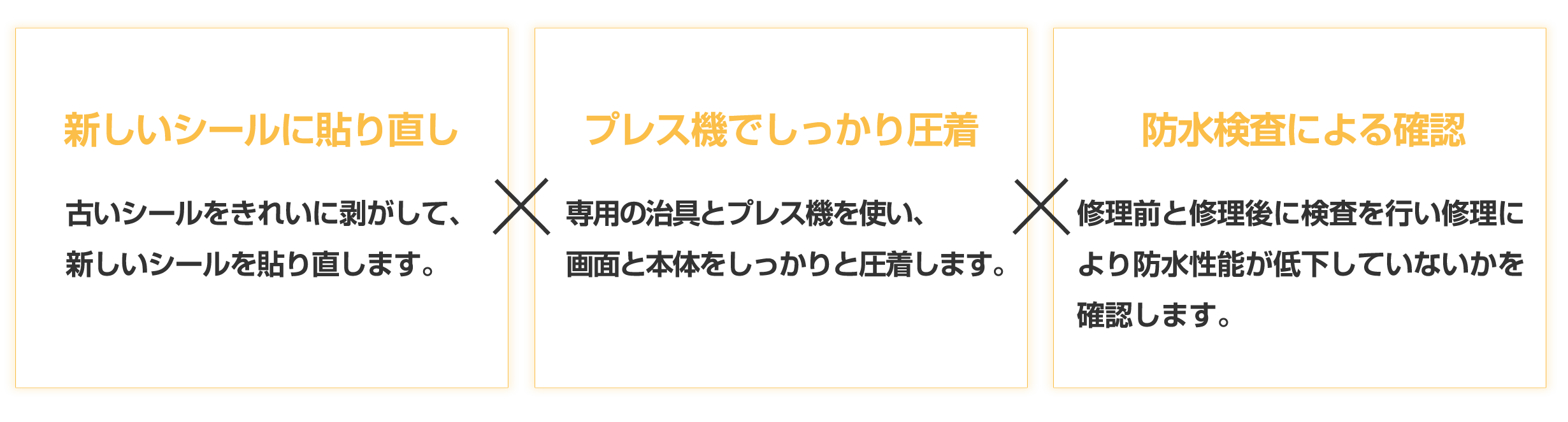 iCrackedの防水検査サービス