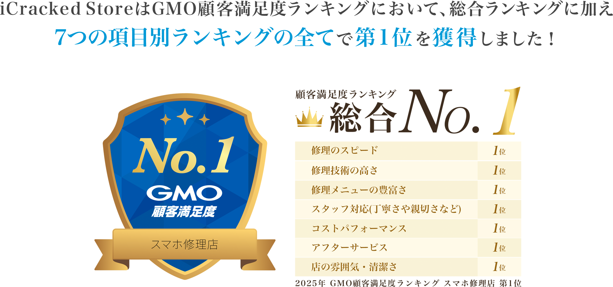 GMO顧客満足度ランキング第1位